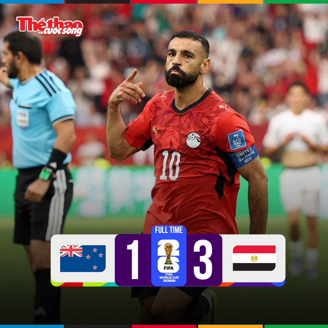 World Cup 2026: Mohamed Salah tỏa sáng, Ai Cập ngược dòng đánh bại New Zealand để chiếm ngôi đầu bảng G
